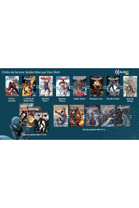 Spider-Man par Dan Slott - Guide de lecture